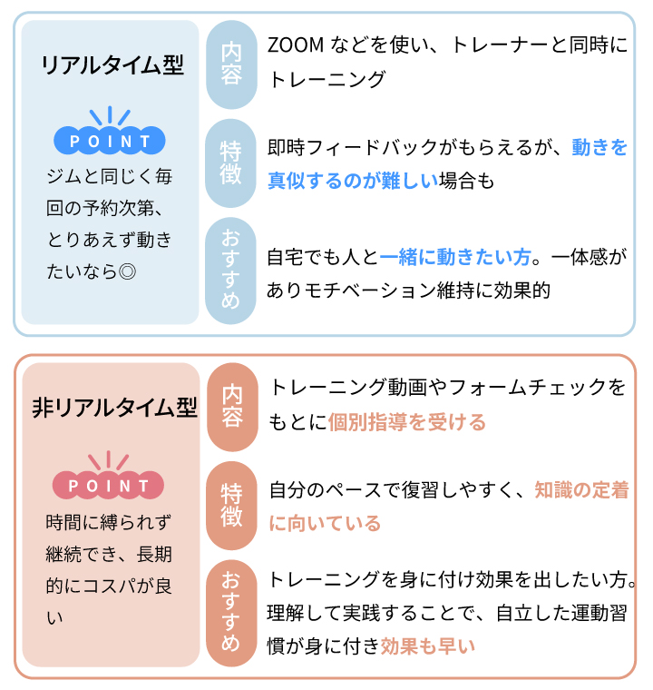 オンラインパーソナルとオンラインフィットネスの課題