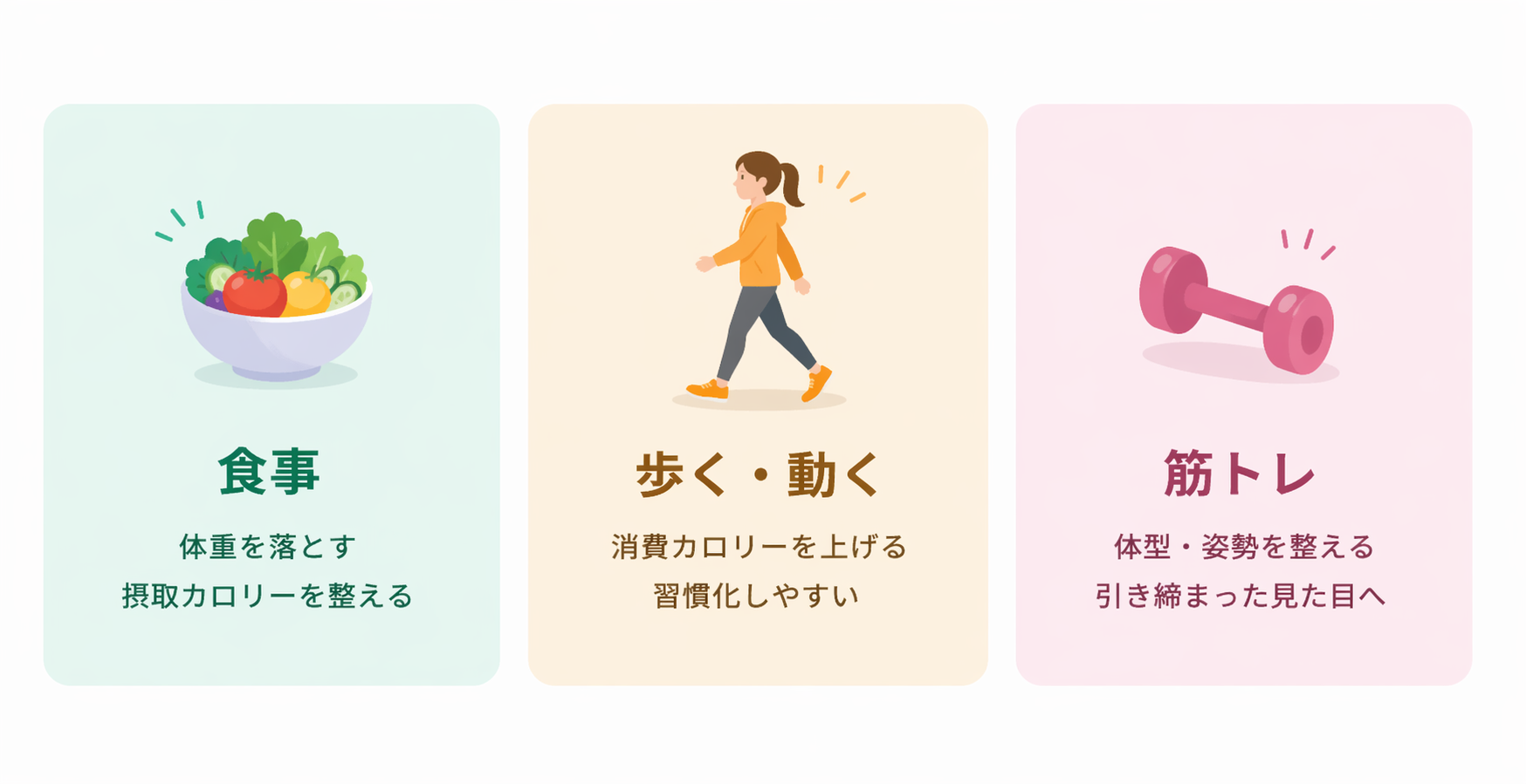 続けやすいダイエットの考え方