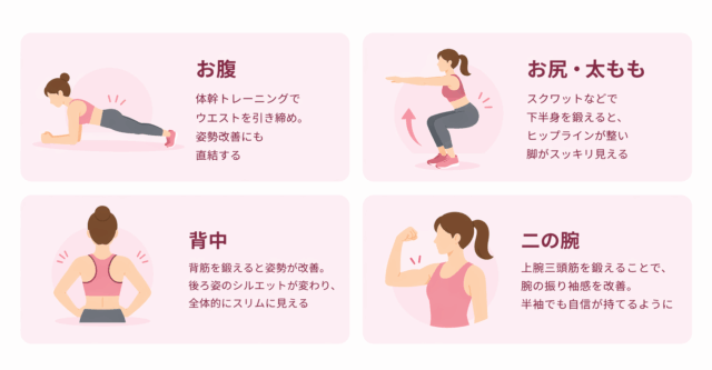 腹部トレーニングをする女性が前腕プランクをしているイラスト。コアを引き締める動作を示す。645字省略してます。
